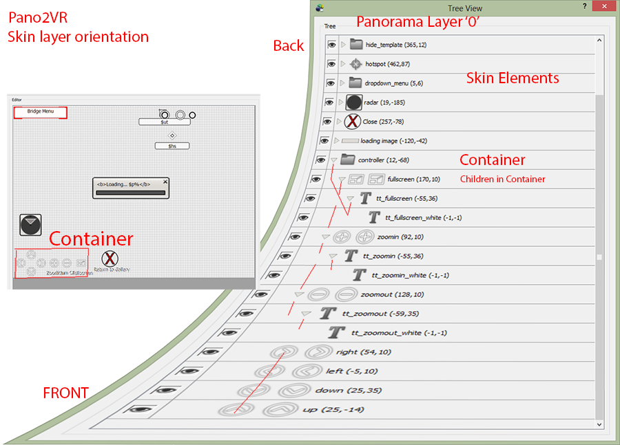 Skin layer orientation