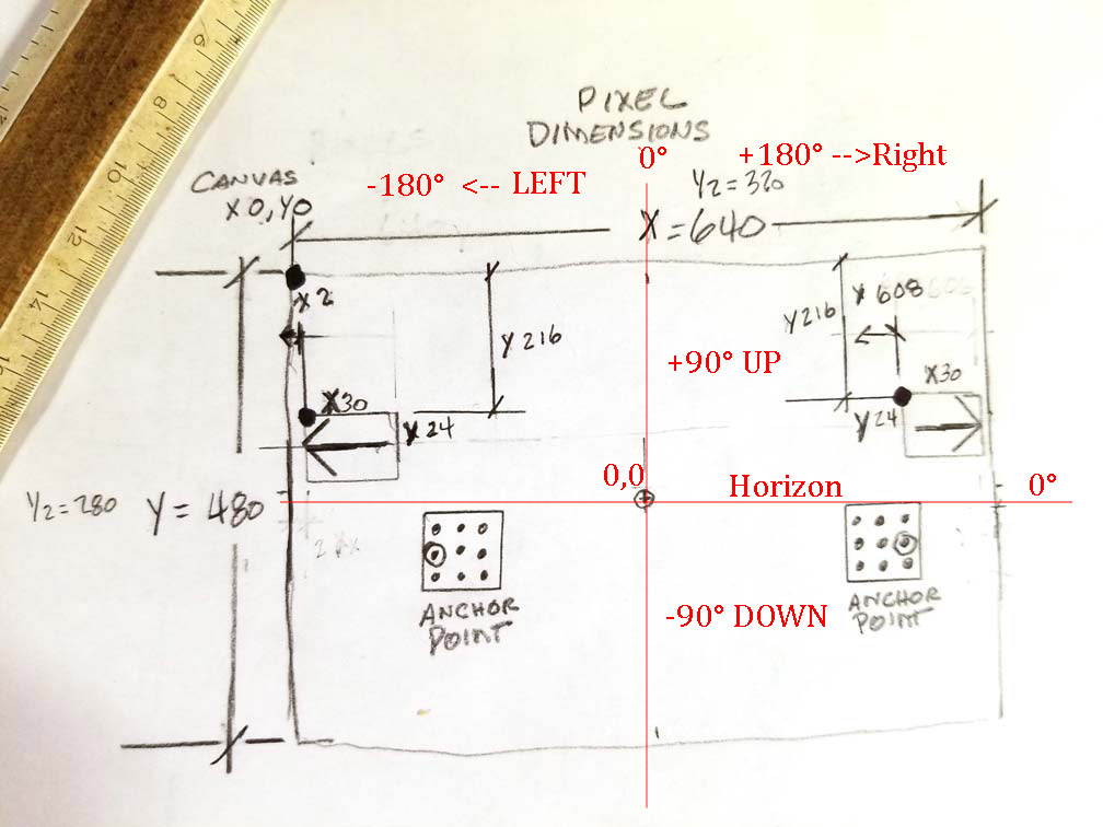 Degree layout